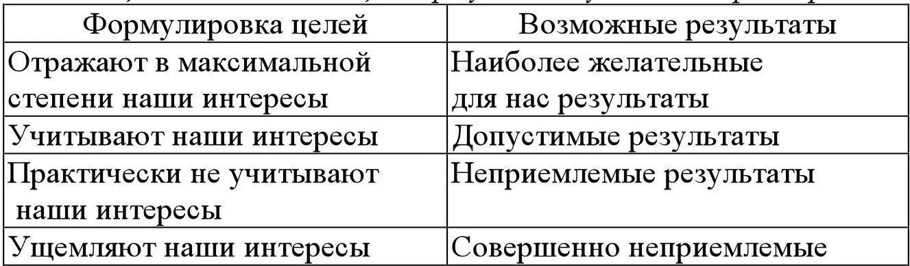 Второй этап переговоров первоначальный выбор позиции официальные заявления - фото 55