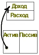 Рисунок выше отражает состояние дохода т е как обстоит дело с прибылью и - фото 1