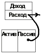 Как я говорил ранее богатый отец просто говорил нам с Майком что актив - фото 2