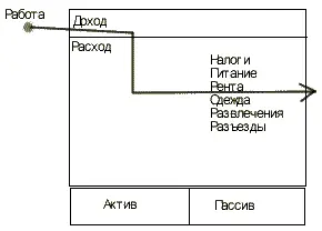 А вот образец денежного течения у представителя среднего класса А вот образец - фото 3