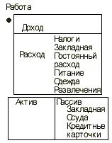Все представленные диаграммы несколько упрощены Каждый имеет бытовые расходы - фото 5