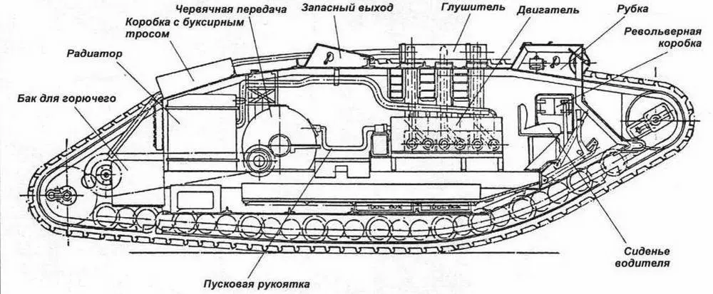 Компоновка танка Mk IV Танки Mk IV на улицах Лондона Отчетливо виден ручной - фото 12