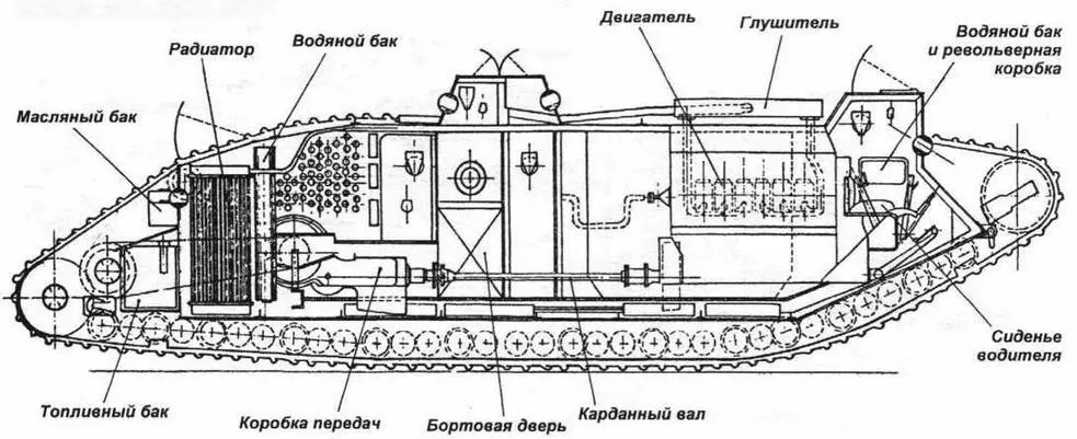 Компоновка танка Mk V Mk VI Mk IX При разработке танка Mk VI была - фото 27