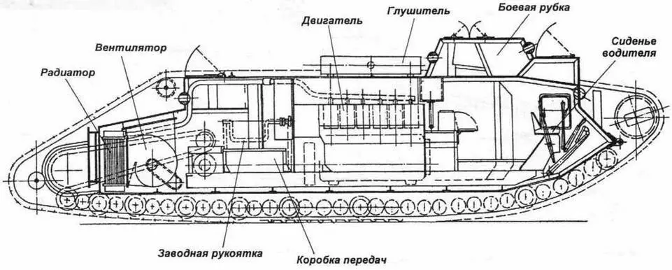 Компоновка танка Mk V 3 декабря 1917 года французское правительство дало - фото 29