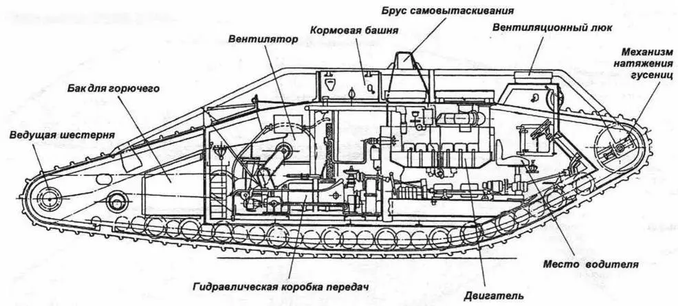 Компоновка танка Mk VII Организация и обучение английских танковых частей В - фото 33