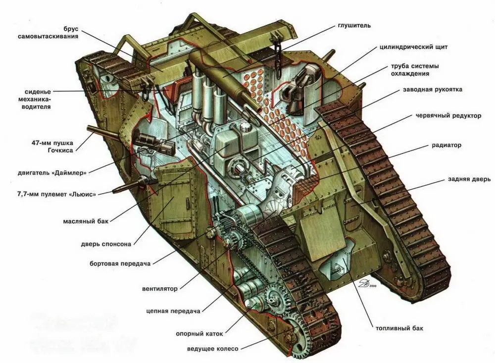 Тяжелый танк Mk IV Тяжелый танк Mk I самец Рота С тяжелое отделение - фото 59