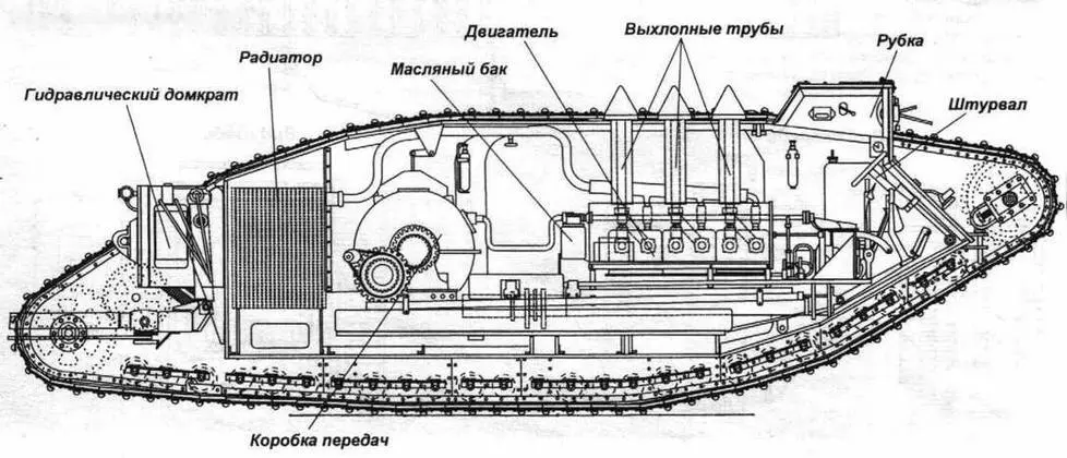Компоновка танка Mk I В апреле 1916 года Суинтон предложил изготовить половину - фото 9