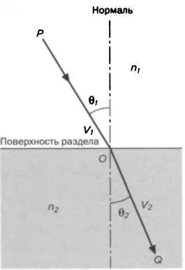 РИС 2 Декарт продолжал рассуждать о том что импульс поскольку это сила - фото 40