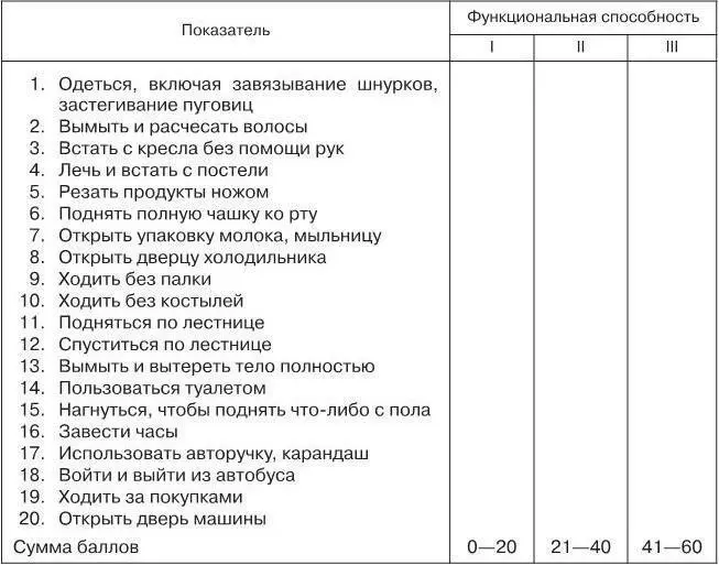 Примечание Без труда 0 баллов с некоторым затруднением 1 балл с большим - фото 30