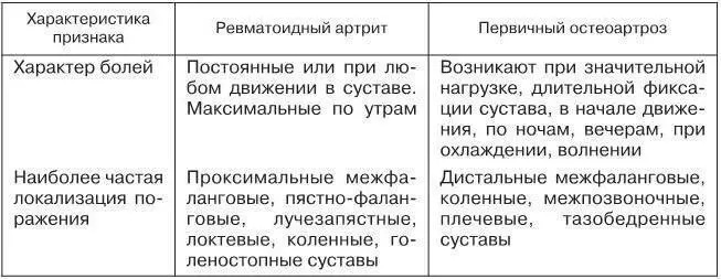 ЛЕЧЕНИЕ Обязательно для больных РА сохранять навыки самообслуживания При - фото 36