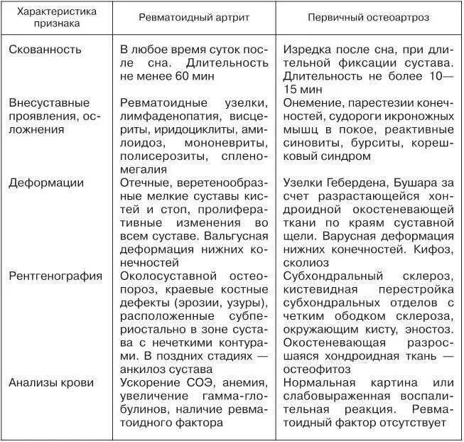 ЛЕЧЕНИЕ Обязательно для больных РА сохранять навыки самообслуживания При - фото 37