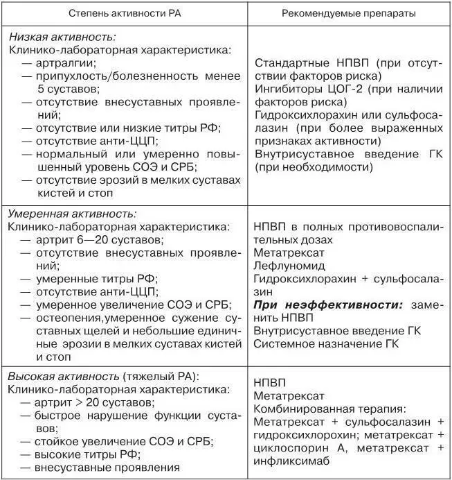 Уменьшают возможность осложнений терапии при РА и повышают защитную способность - фото 38