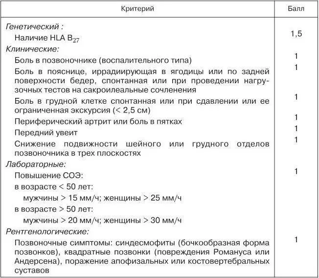 Примечание Сумма баллов больше 35 указывает на наличие раннего - фото 39