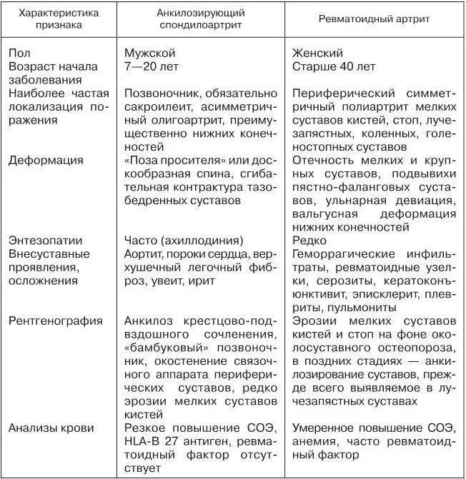 ЛЕЧЕНИЕ Лечение АС должно быть постоянным Анкилозирование суставов - фото 41