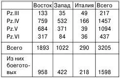 Характерные особенности башни AusfG PzIV AusfG 10я танковая дивизия - фото 78