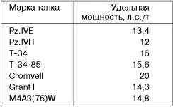 PzIV AusfH из состава 3го танкового полка 2й танковой дивизии Франция - фото 92