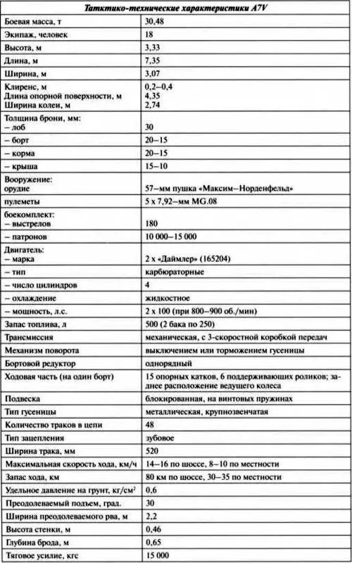 Татктикотехнические характеристики A7V Эскизный проект танка связи на - фото 38