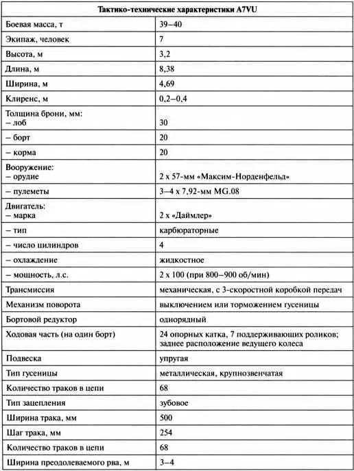 Тактикотехнические характеристики A7VU По сравнению с британскими тяжелыми - фото 46