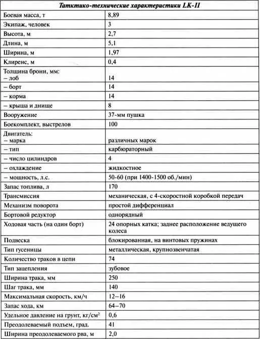 Татктикотехнические характеристики LKII Схема трансмиссии танка LK Схема - фото 63