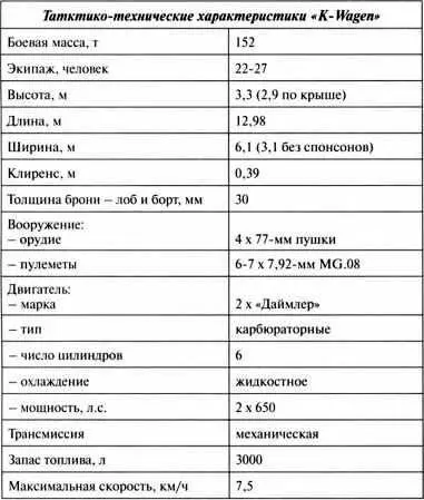 Тактикотехнические характеристики КWagen Сборка двух танков KWagen в - фото 69