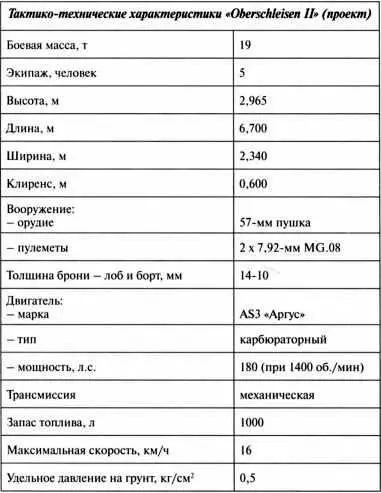 Тактикотехнические характеристики Oberschleisen II проект НЕМНОГО - фото 73