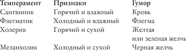 Сегодня мы можем предположить что медицина основанная на столь несовершенной - фото 22