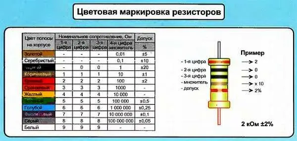 Архивные модели ИБП Powercom просто