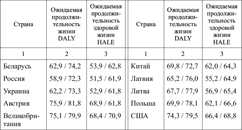 Некоторые ученые считают что на продолжительность жизни и сохранение здоровья - фото 7