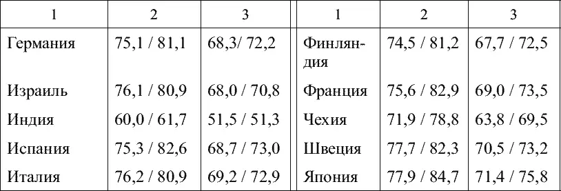 Некоторые ученые считают что на продолжительность жизни и сохранение здоровья - фото 8