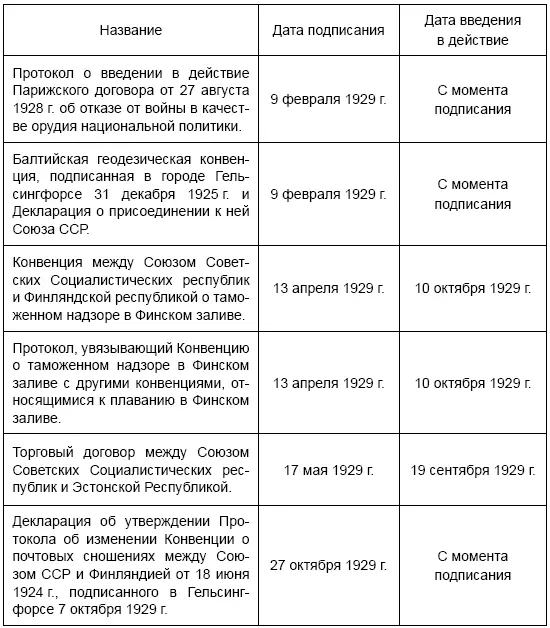 Западное приграничье Политбюро ЦК ВКПб и отношения СССР с западными соседними государствами 19281934 - фото 3