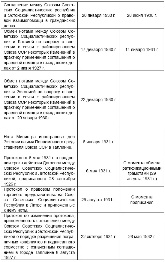 Перечень публикуемы - фото 4