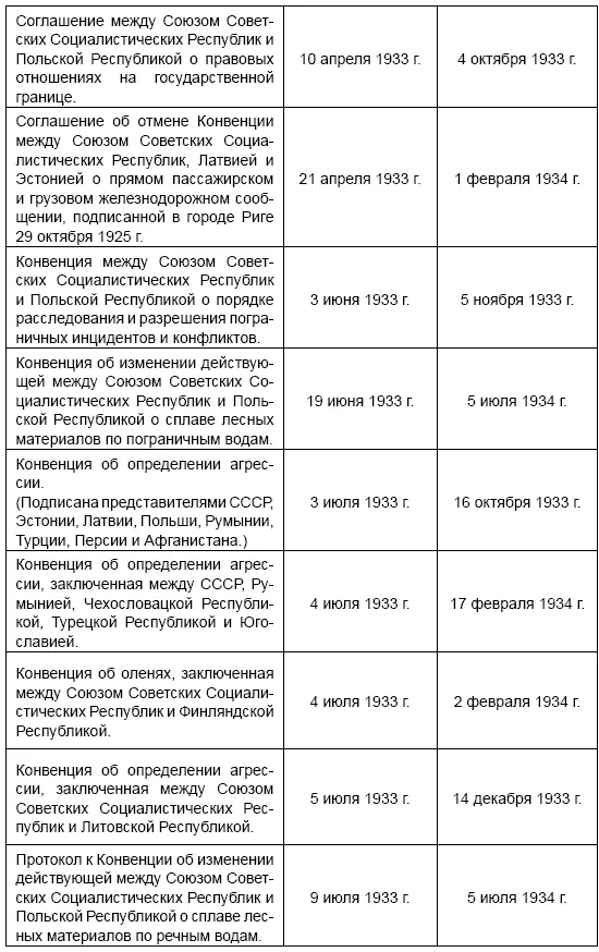 Перечень публикуемых решений Политбюро ЦК ВКПб Указатель содержит даты и - фото 6
