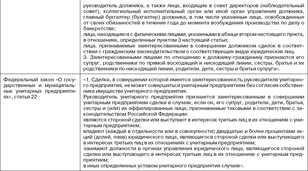 Правовые средства противодействия коррупции Научнопрактическое пособие - фото 2