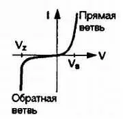 Рис 215 Вольтамперная характеристика стабилитрона Эффект Зенера или - фото 15
