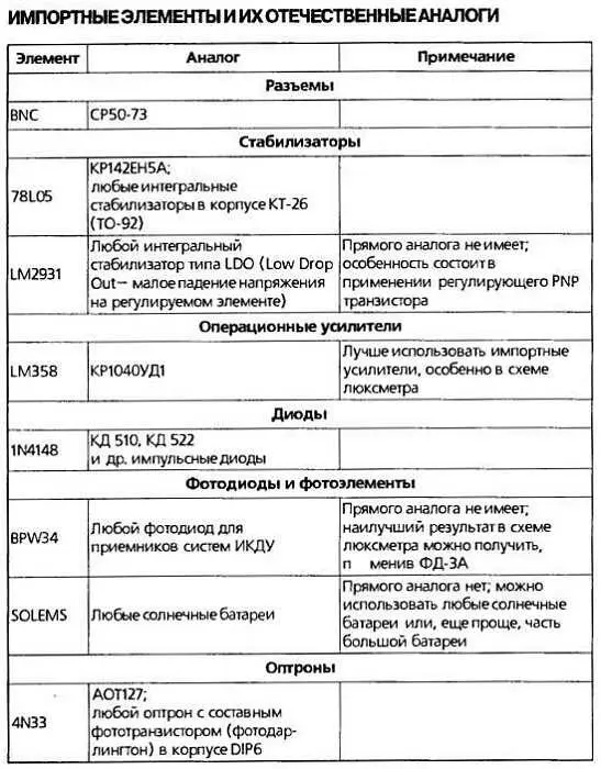 ПримечаниеМожно применять любые подходящие по размерам резисторы Особое - фото 79