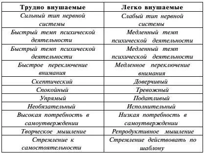 Приёмы прямого внушения 1 Совет Я бы советовал Вам рассказать 2 - фото 3