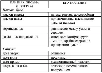 Психодиагностика человека по почерку Сыщик может воспользоваться технологией - фото 5