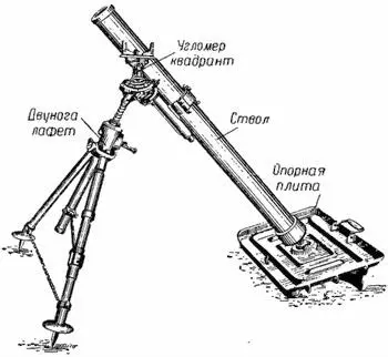 Рис 1 82мм батальонный миномет обр 1936 г Рис 2 82мм батальонный - фото 1