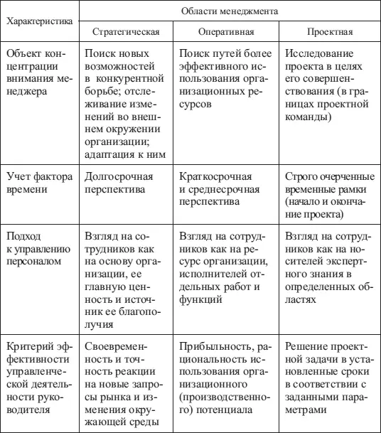 Исследуя соотношение понятий руководитель лидер обратимся к определению - фото 1