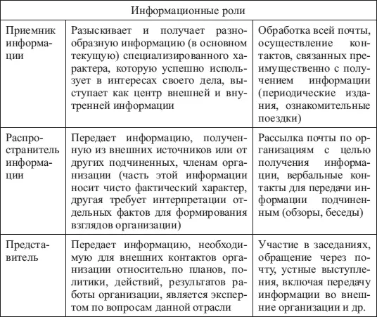 Окончание табл 22 Профессия руководитель в отечественных рыночных реалиях - фото 3
