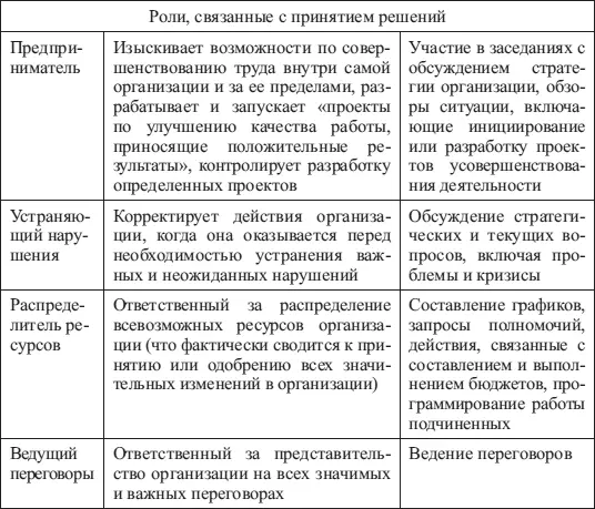 Профессия руководитель в отечественных рыночных реалиях обросла большим - фото 4