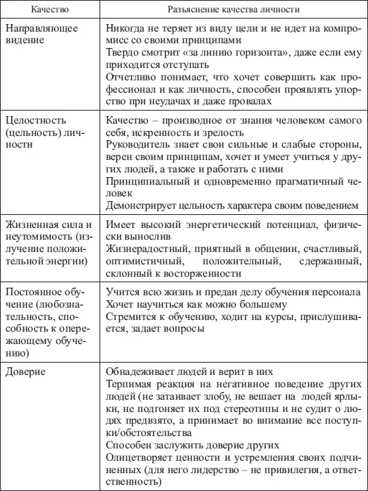 Желательно чтобы образовательные программы с руководителями различных - фото 6