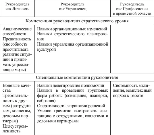5 Движение руководителя по служебной лестнице карьерный рост должно - фото 8