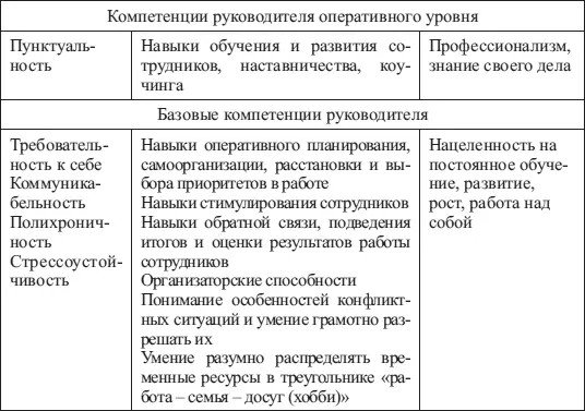 5 Движение руководителя по служебной лестнице карьерный рост должно - фото 9