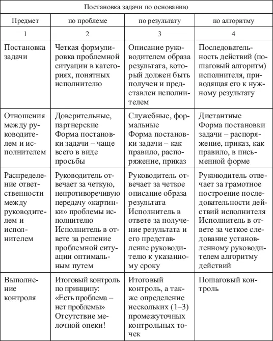 Окончание табл 61 Дело порученное многим не поручено никому Английский - фото 10