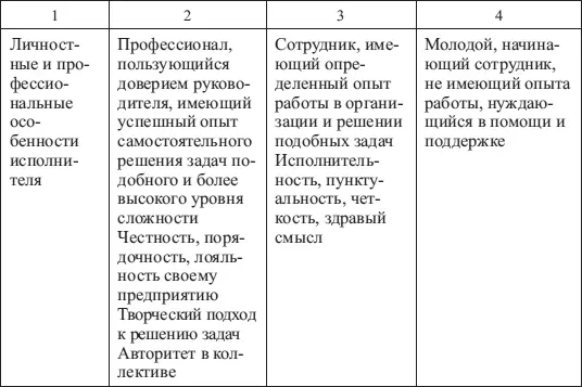 Дело порученное многим не поручено никому Английский литератор XVII в А - фото 11