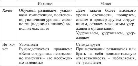 Термин мотивация в современной психологии управления используется в двух - фото 13