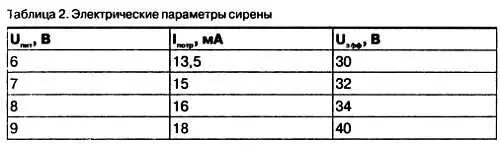 Микросхему К561ЛА7 можно заменить микросхемой К561ЛЕ5 или аналогичными из серий - фото 33