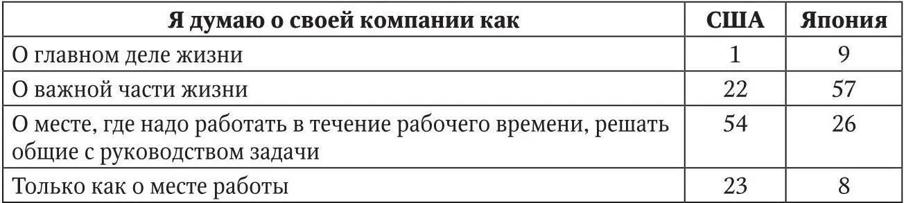В России изменение социальной структуры стало наблюдаться уже в 1993 г Высший - фото 2