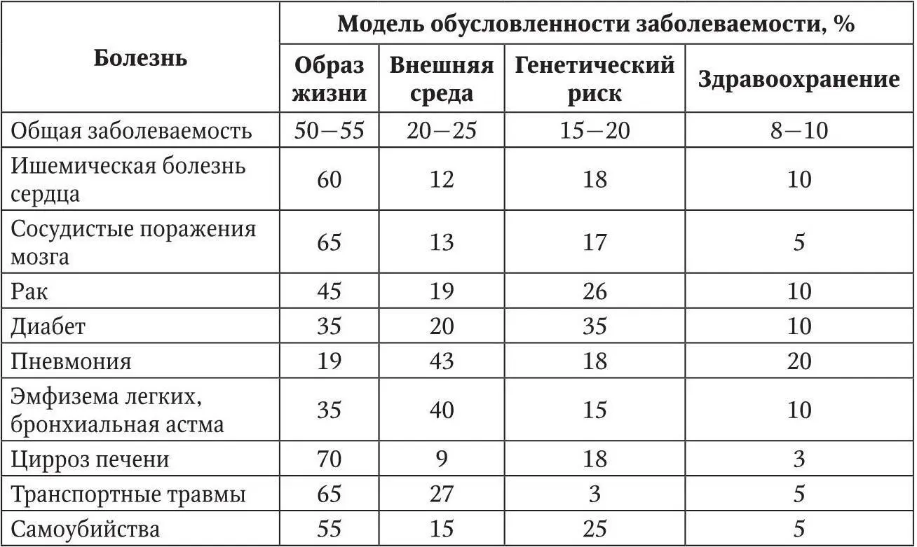Медицина это не только наука о причинах болезней их диагностике и лечении - фото 8
